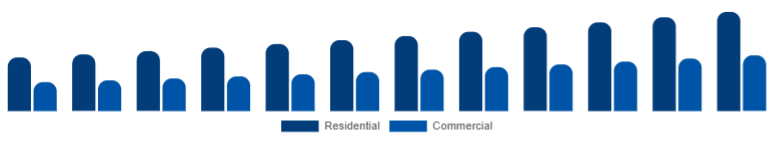 Canada Floor Cleaning Equipment Market Application 2025-2033