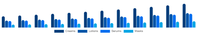 Canada Functional Cosmetics Market Form 2025-2033