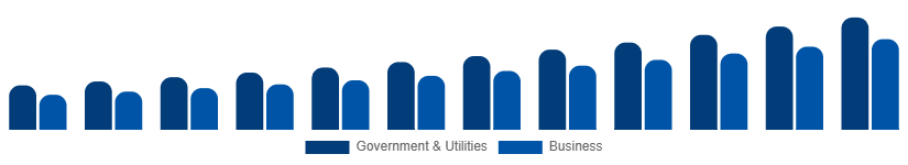 Canada Geographic Information System Market Application 2025-2033