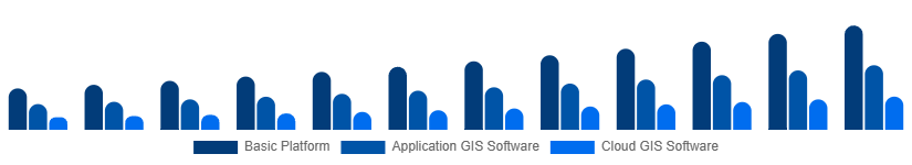 Canada Geographic Information System Market Type 2025-2033