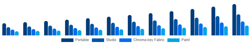 Canada Green Screen Production Kit Market Kit Type 2025-2033