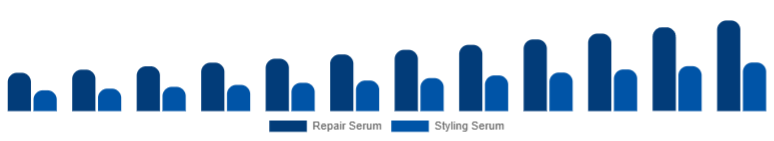 Canada Hair Serum Market Type 2025-2033
