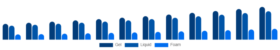 Canada Hand Sanitizer Market Packaging 2025-2033