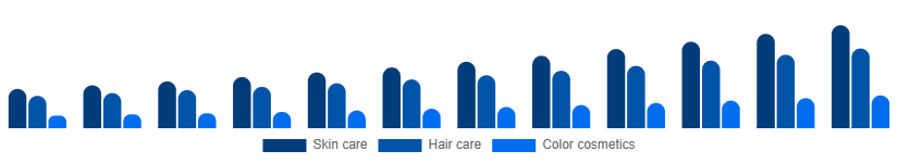 Canada Herbal Beauty Products Market Category 2025-2033