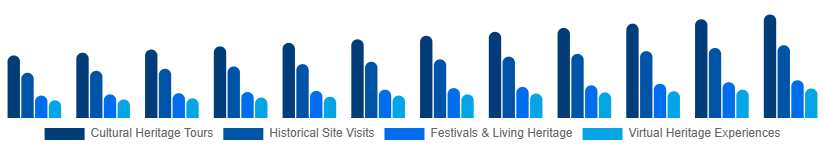 Canada Heritage Tourism Market Type 2025-2033