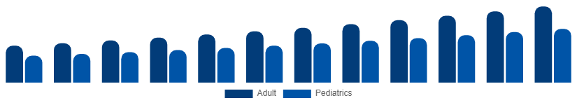 Canada Incontinence Products Market End-user 2025-2033