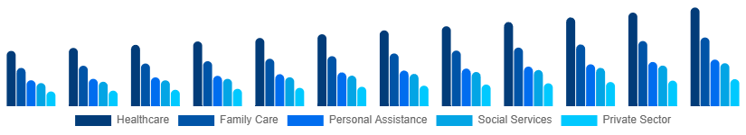 Canada Individual and Family Services Market Application 2025-2033