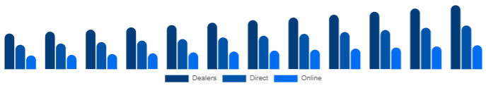 Canada K-12 Furniture Market Channel 2025-2033