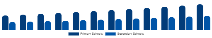 Canada K-12 Furniture Market End-user 2025-2033