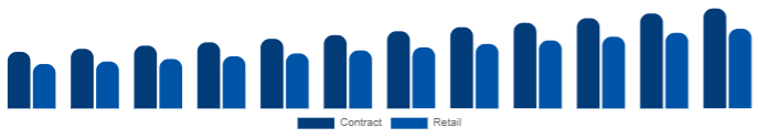 Canada K-12 Furniture Market Procurement 2025-2033