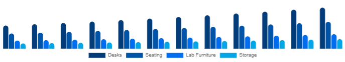 Canada K-12 Furniture Market Product 2025-2033