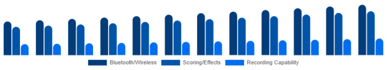 Canada Karaoke System Market Feature Set 2025-2033