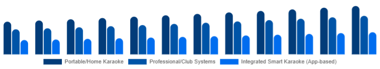 Canada Karaoke System Market Product Type 2025-2033