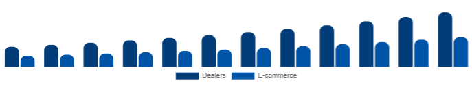 Canada Keyboard Synthesizers Market Channel 2025-2033