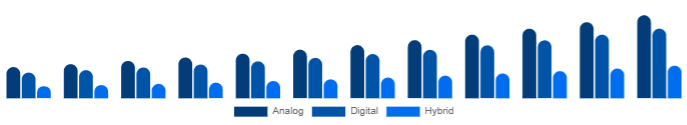 Canada Keyboard Synthesizers Market Product 2025-2033