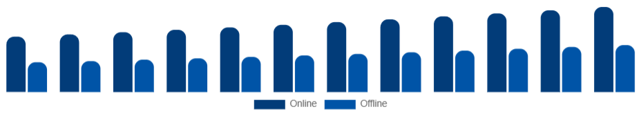 Canada Kitchenware Market Distribution Channel 2025-2033