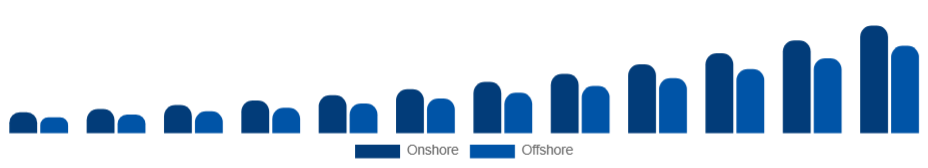Canada Knowledge Process Outsourcing Market Delivery Model 2025-2033