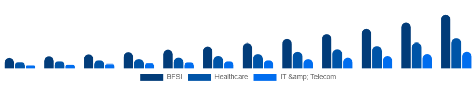Canada Knowledge Process Outsourcing Market Industry 2025-2033