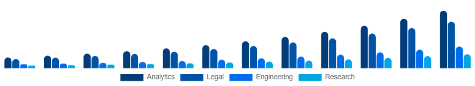 Canada Knowledge Process Outsourcing Market Service 2025-2033