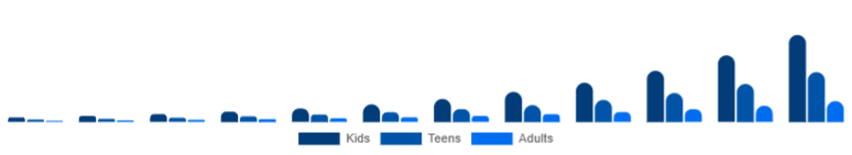 Canada Language Learning Games Market Age 2025-2033