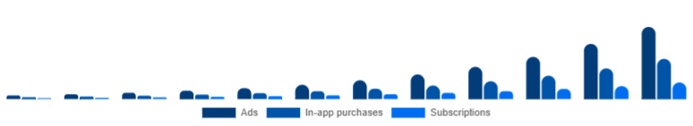Canada Language Learning Games Market Monetization 2025-2033