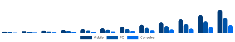 Canada Language Learning Games Market Platform 2025-2033