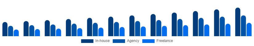Canada Language Services Market Delivery Model 2025-2033