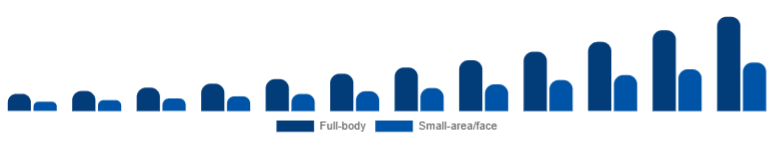 Canada Laser Hair Removal Device Market Application 2025-2033