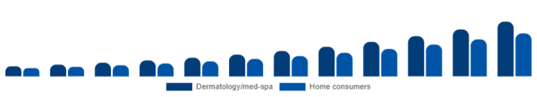 Canada Laser Hair Removal Device Market End-user 2025-2033