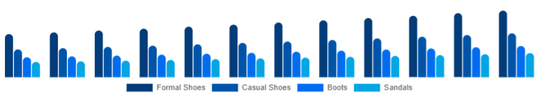 Canada Leather Footwear Market Product Category 2025-2033