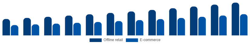 Canada Leather Goods Market Channel 2025-2033
