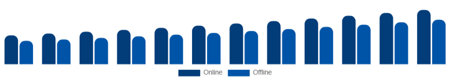 Canada Live Entertainment Market Ticketing 2025-2033