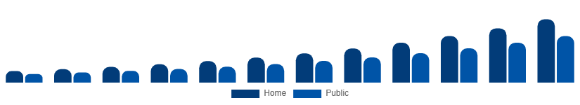 Canada Luxury EV Market Charging Ecosystem 2025-2033