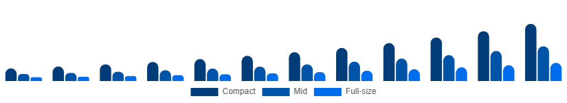 Canada Luxury SUV Market Size 2025-2033