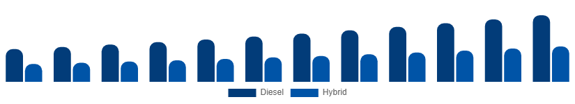 Canada Luxury Yacht Market Propulsion 2025-2033