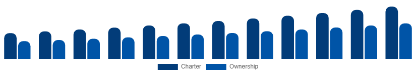 Canada Luxury Yacht Market Service 2025-2033