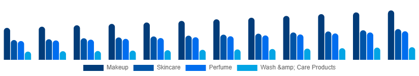Canada Male Grooming Market Type 2025-2033