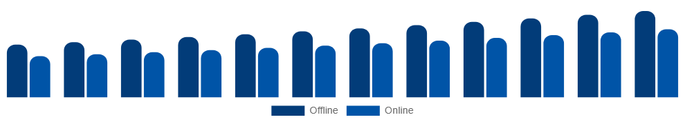 Canada Maternity Wear Market Distribution 2025-2033