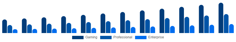 Canada Mechanical Keyboard Market Application 2025-2033
