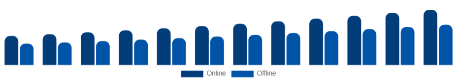 Canada Mountain Bike Market Channel 2025-2033