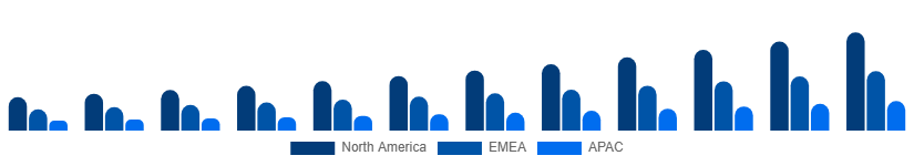 Canada Music Streaming Market Region 2025-2033