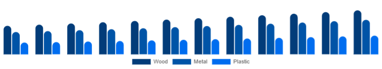 Canada Office Storage & Organization Market Material 2025-2033