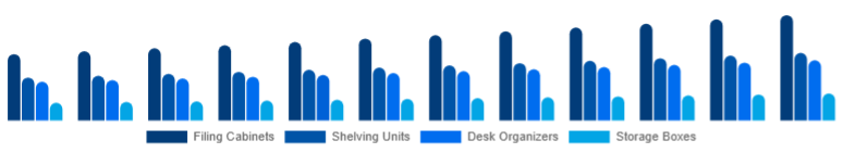 Canada Office Storage & Organization Market Product Type 2025-2033