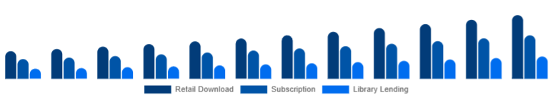 Canada Online Books Services Market Model 2025-2033