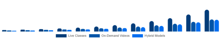 Canada Online Fitness Market Service Type 2025-2033