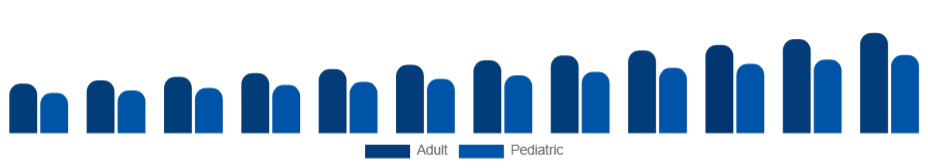 Canada Oral Care Market Demographic 2025-2033
