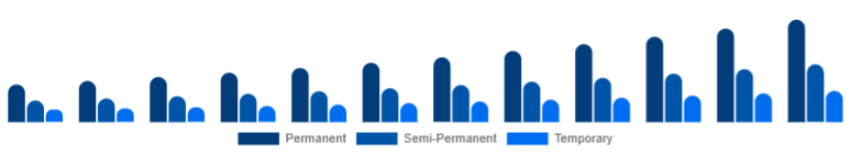 Canada Organic Hair Color Market Product Type 2025-2033