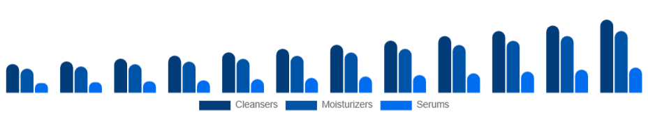 Canada Organic Skincare Market Product 2025-2033