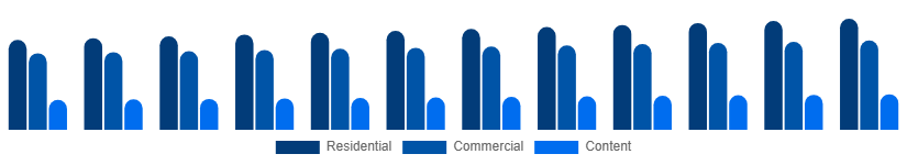 Canada Pay TV Market Application 2025-2033