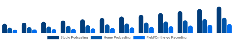 Canada Podcast Microphone Market Use Case 2025-2033